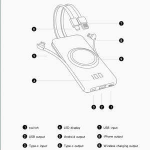 20000mAh Mini Power Bank For iPhone 14 15 Pro Xiaomi Samsung Powerbank Charger Dual Usb Port External Battery Charging Poverbank